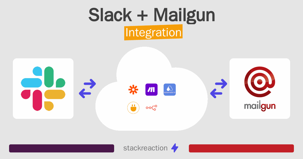 Slack and Mailgun Integration