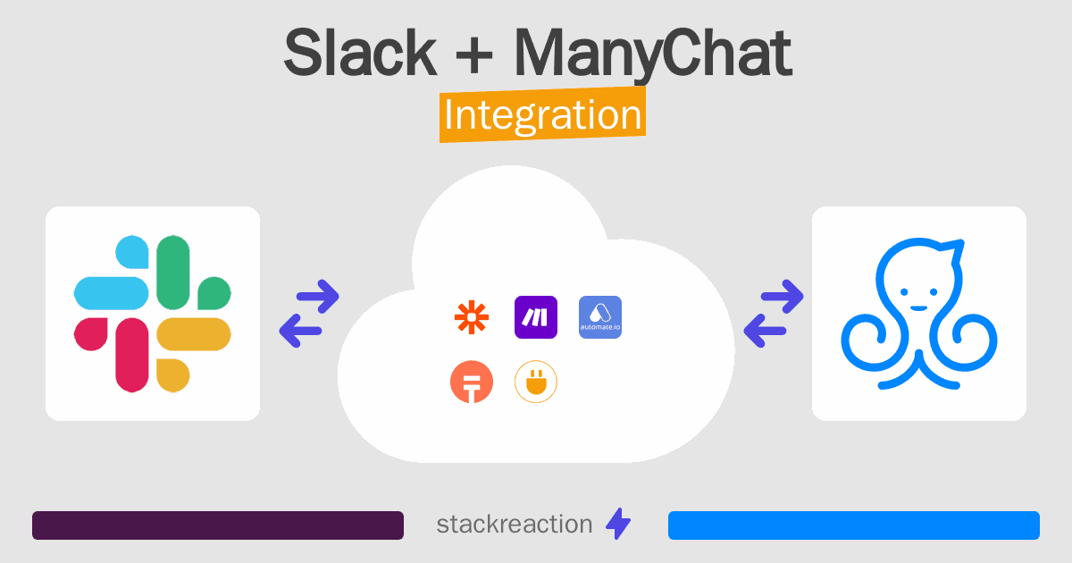 Slack and ManyChat Integration