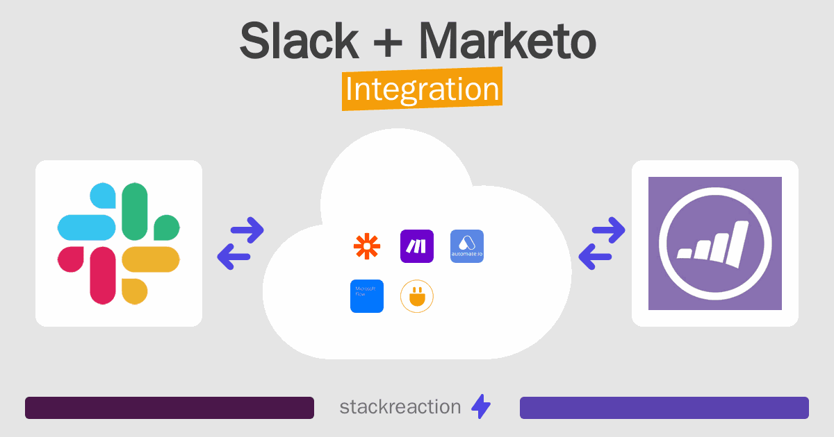 Slack and Marketo Integration