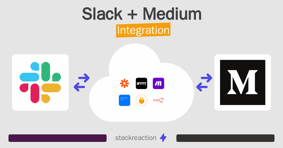 Slack and Medium Integration