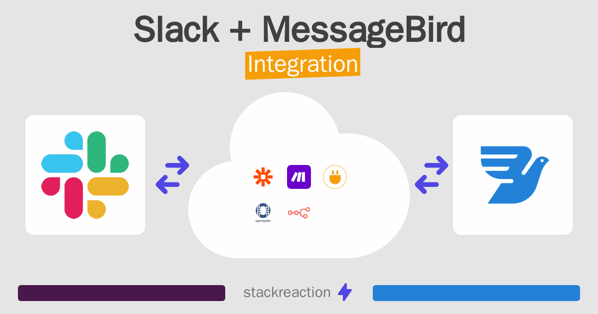 Slack and MessageBird Integration