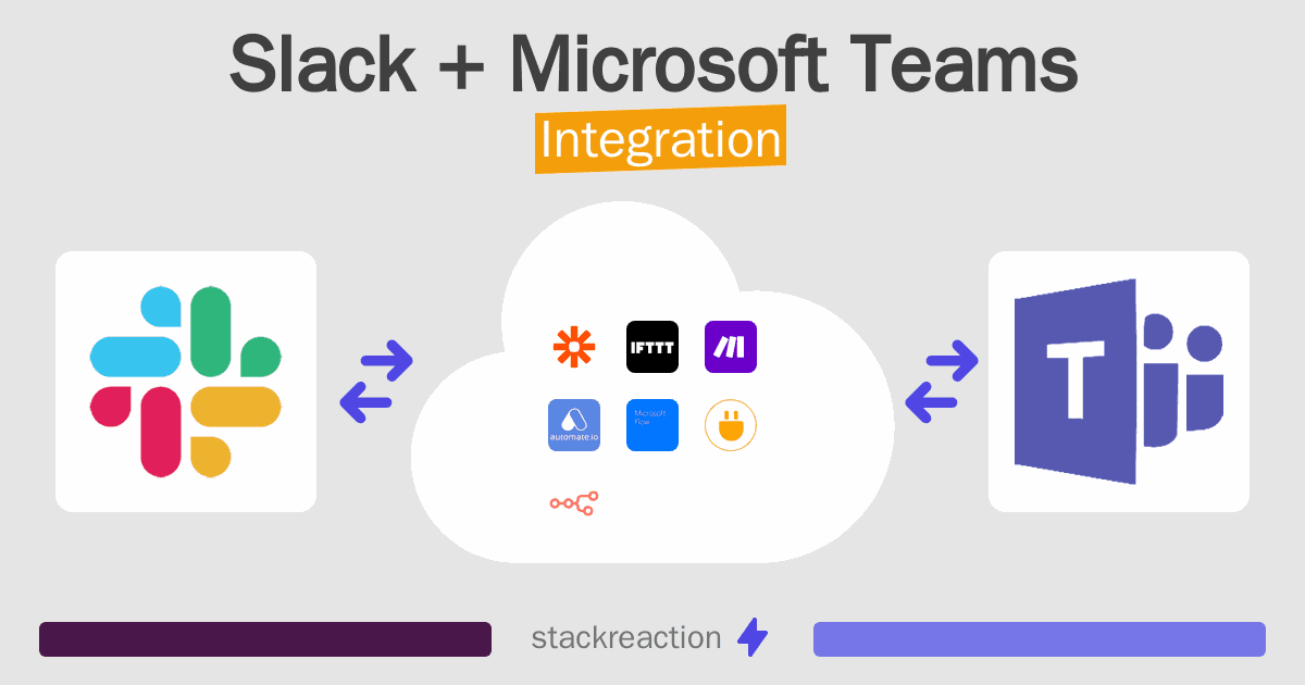Slack and Microsoft Teams Integration