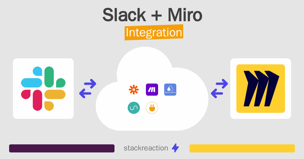 Slack and Miro Integration
