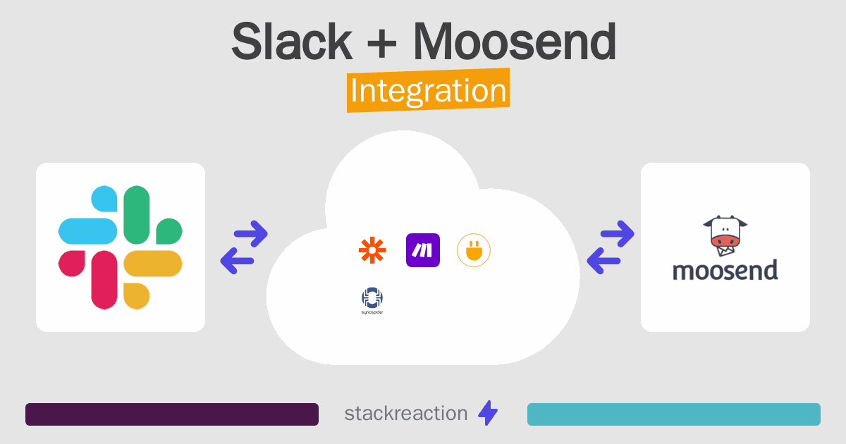 Slack and Moosend Integration