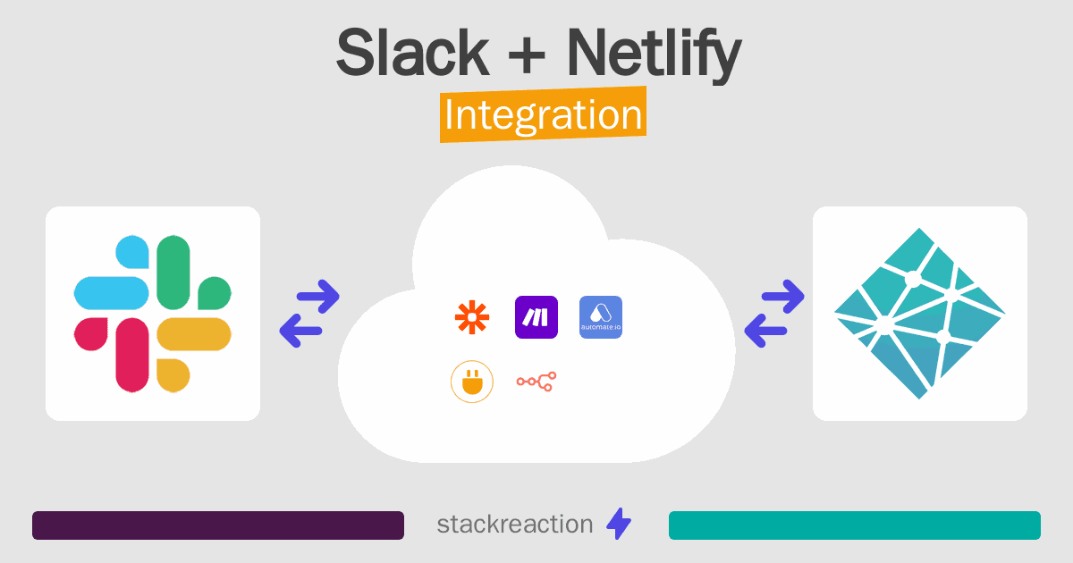Slack and Netlify Integration