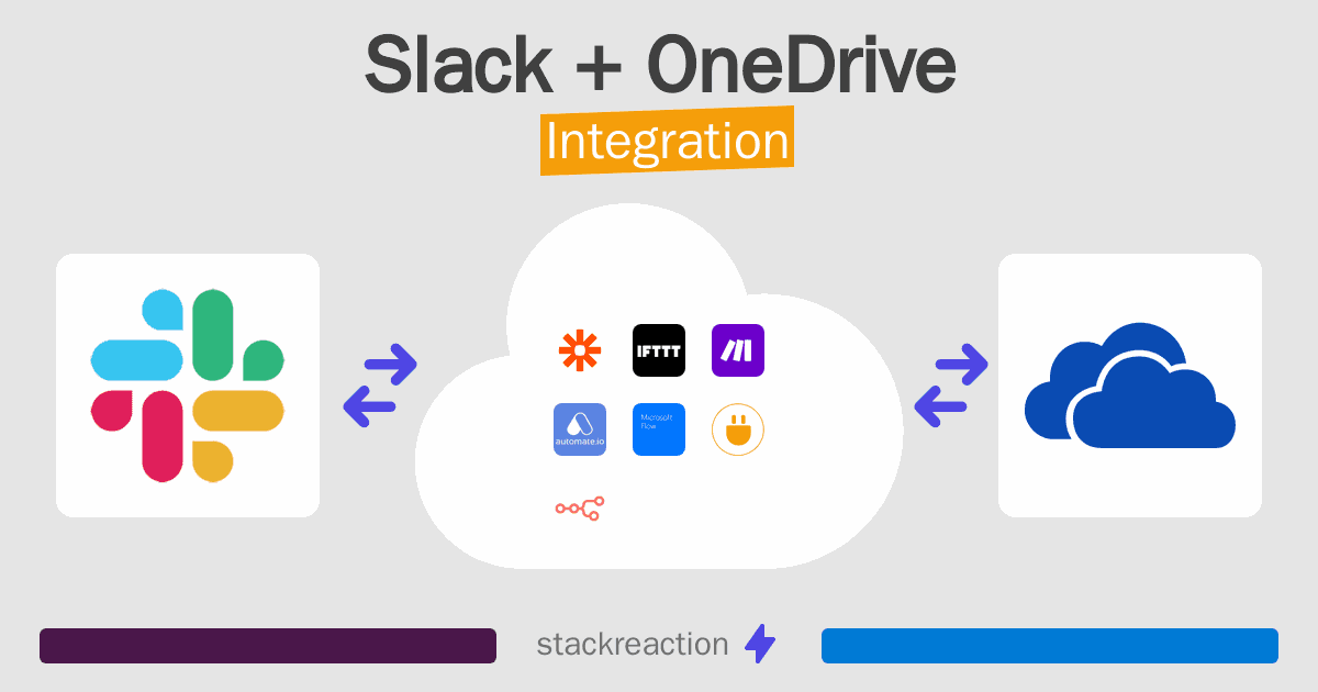Slack and OneDrive Integration