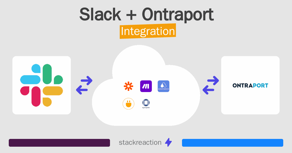 Slack and Ontraport Integration