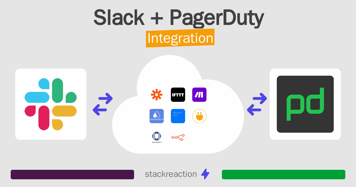Slack and PagerDuty Integration