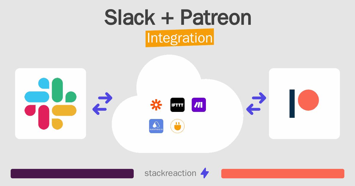 Slack and Patreon Integration