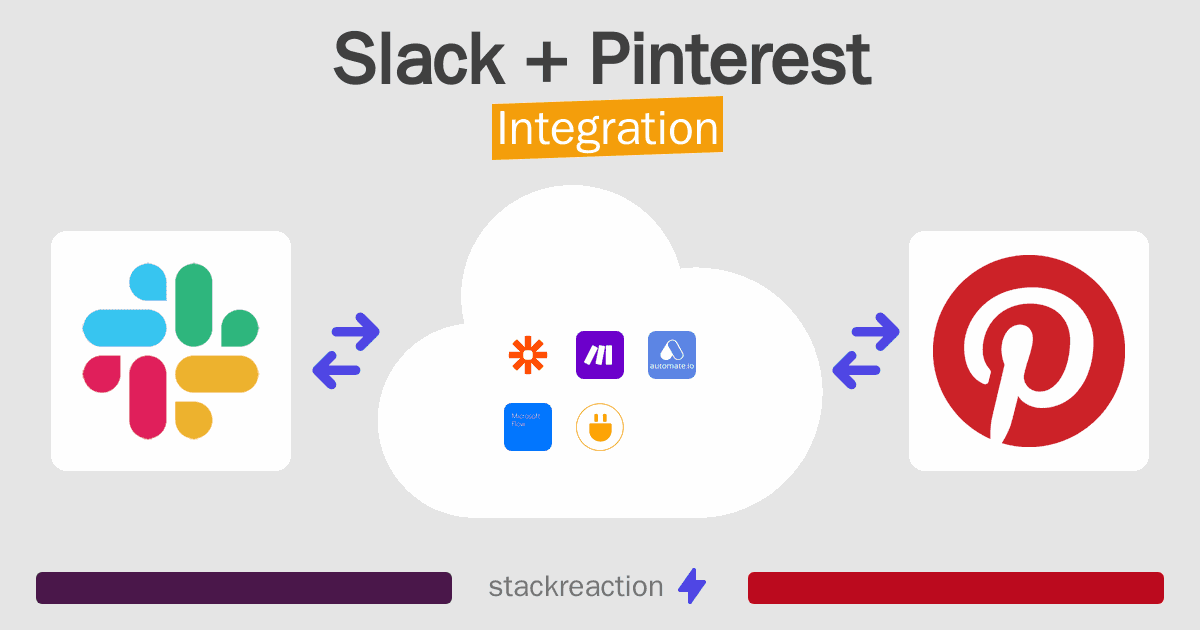 Slack and Pinterest Integration