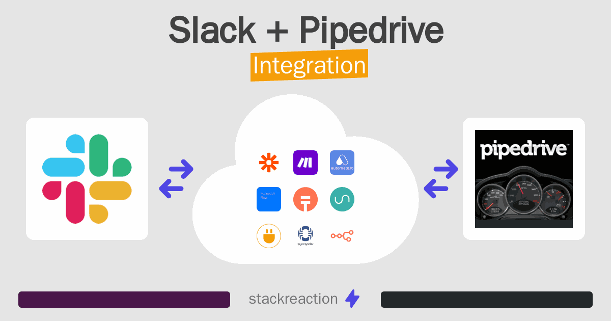 Slack and Pipedrive Integration