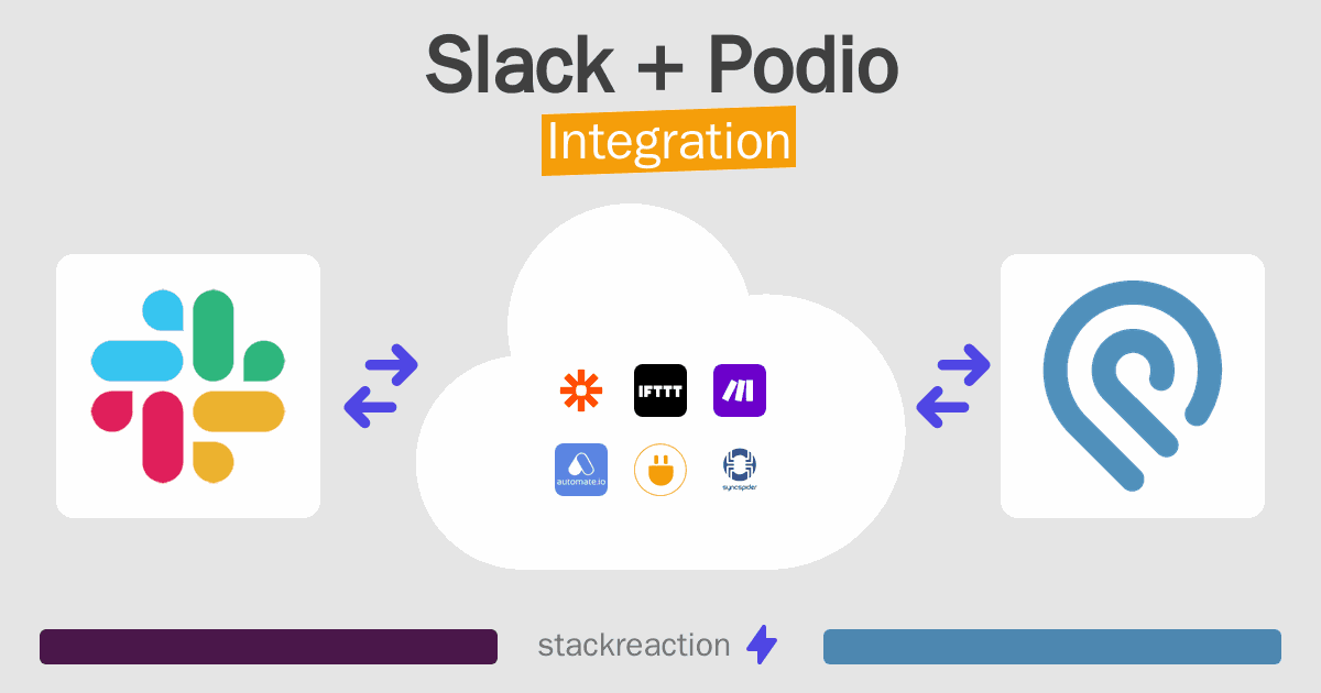 Slack and Podio Integration