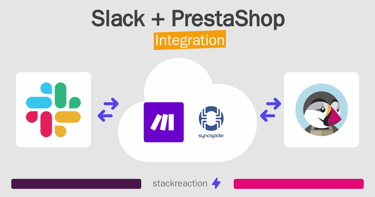 Slack and PrestaShop Integration