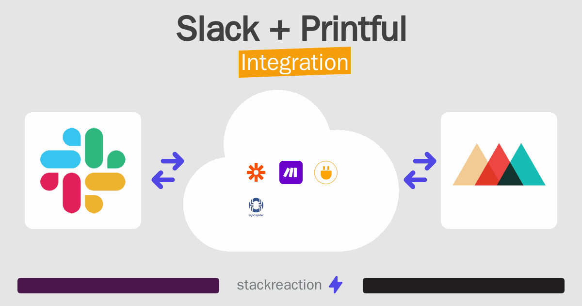 Slack and Printful Integration