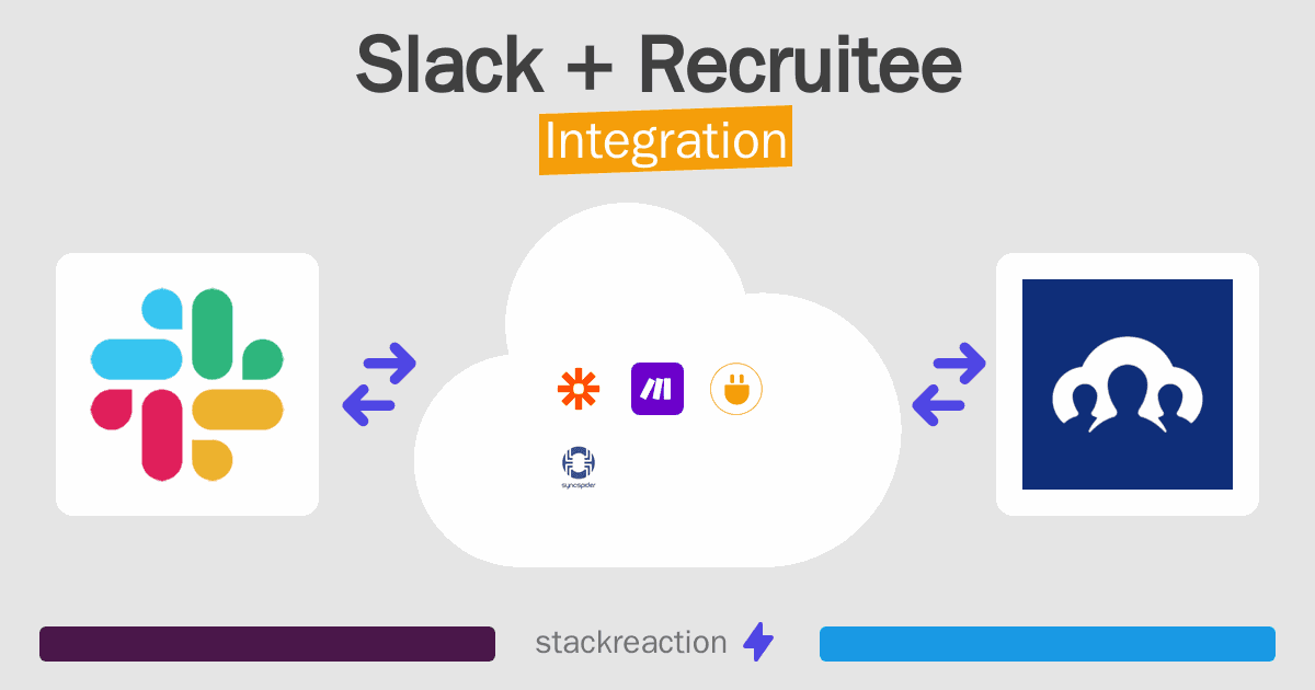 Slack and Recruitee Integration