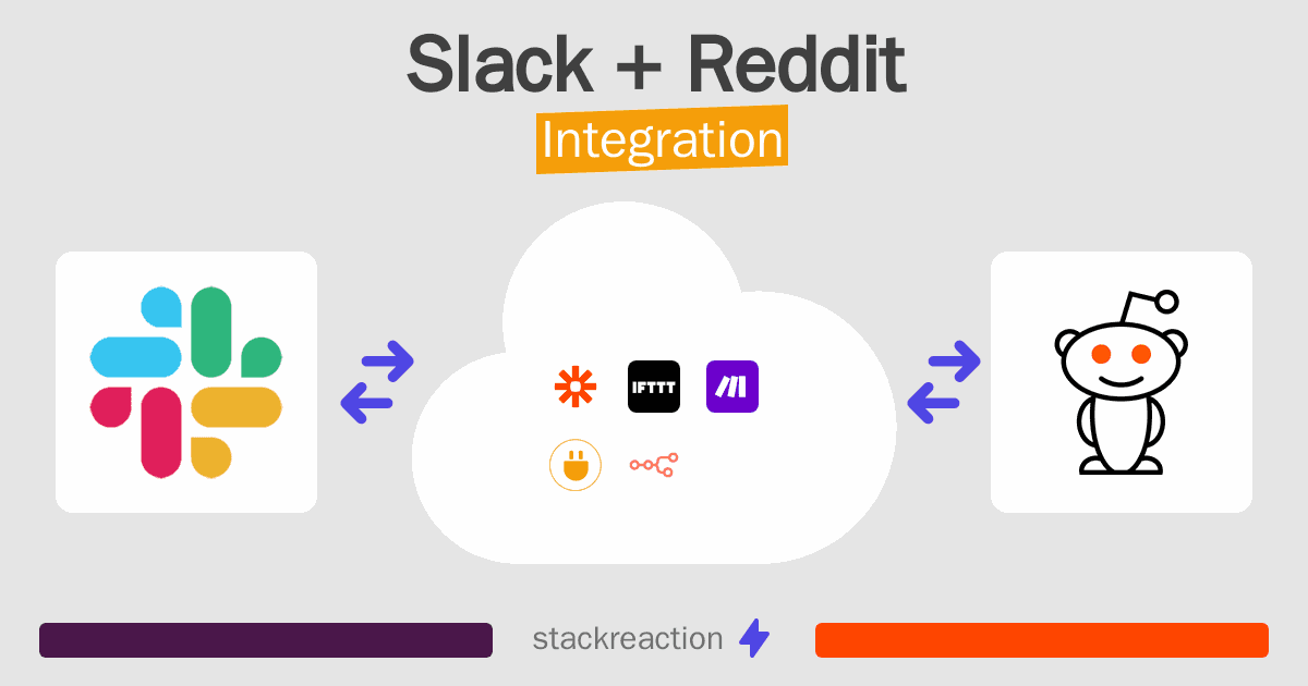 Slack and Reddit Integration