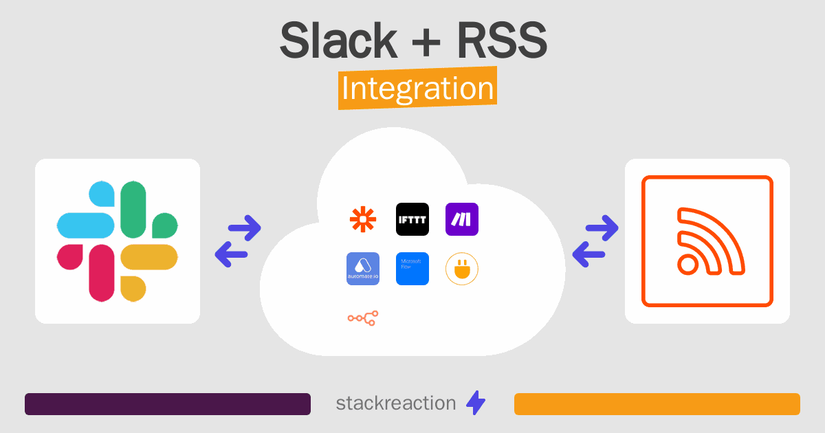 Slack and RSS Integration