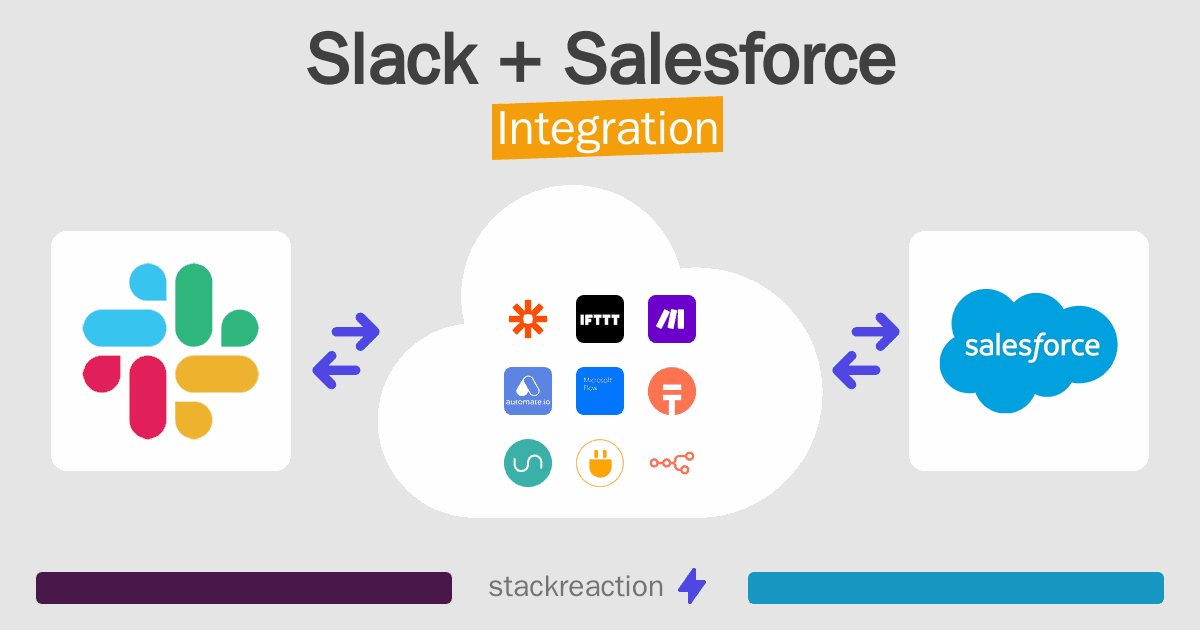 Slack and Salesforce Integration
