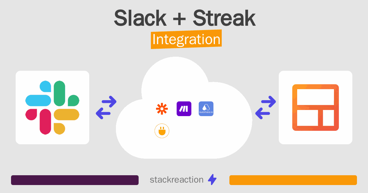 Slack and Streak Integration