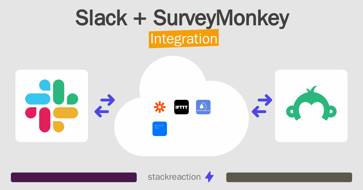 Slack and SurveyMonkey Integration