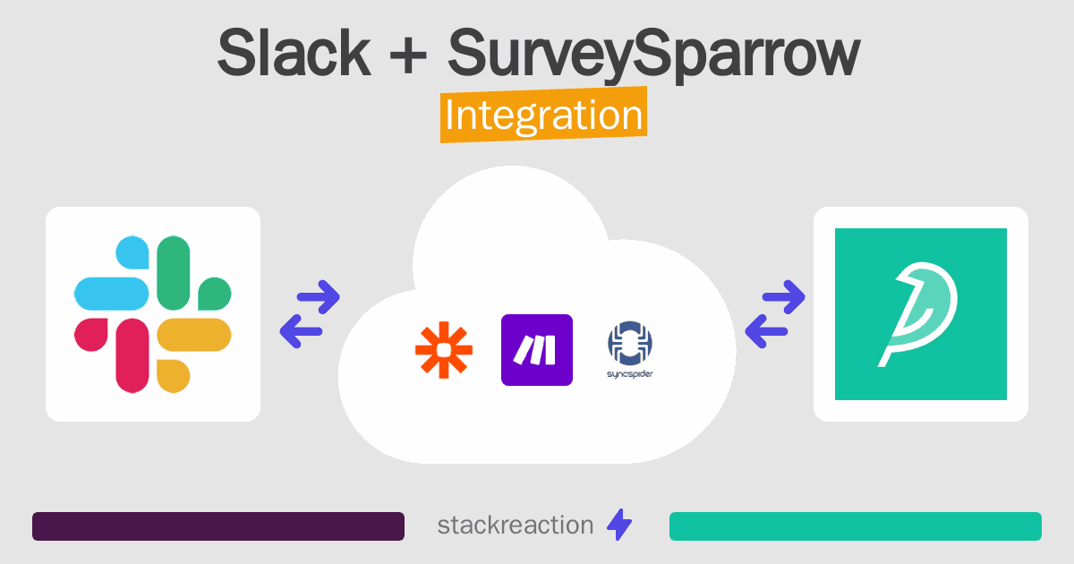 Slack and SurveySparrow Integration