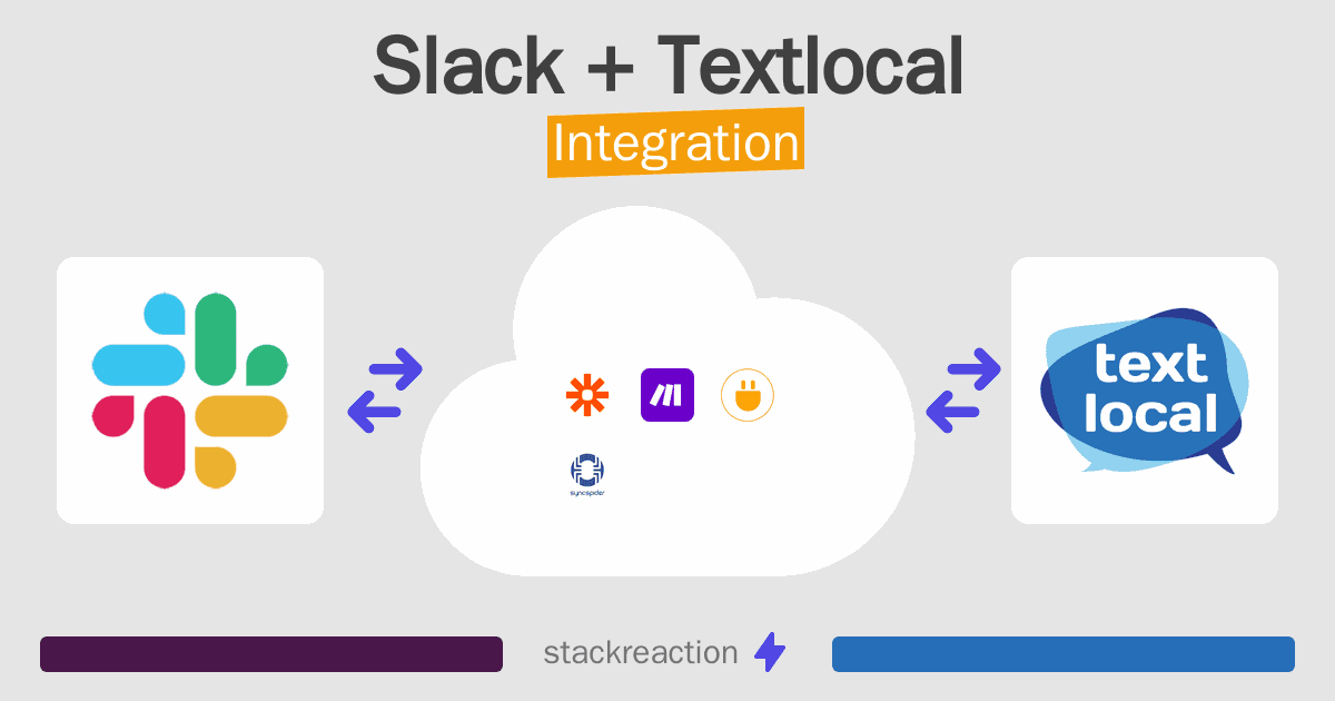 Slack and Textlocal Integration