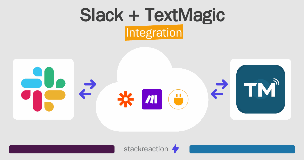 Slack and TextMagic Integration