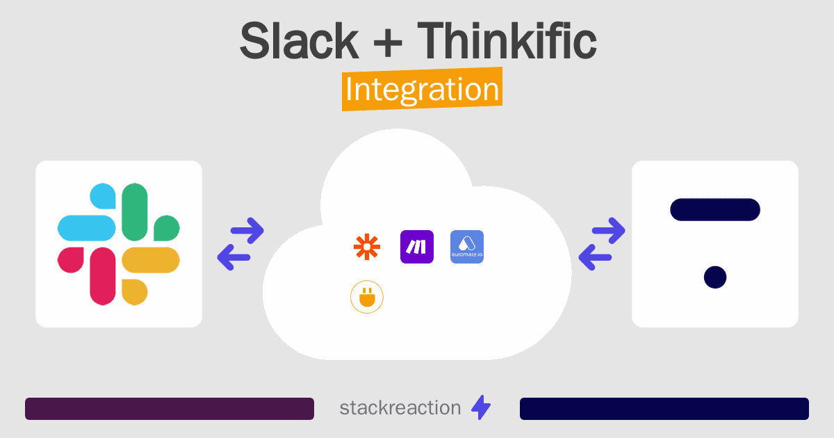 Slack and Thinkific Integration