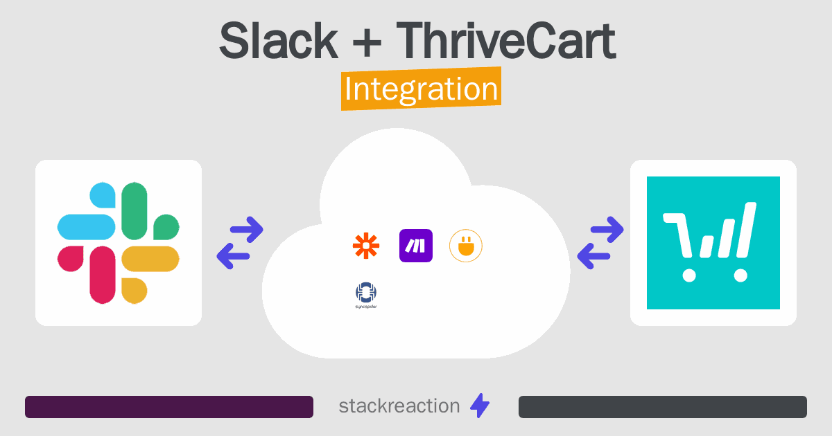 Slack and ThriveCart Integration