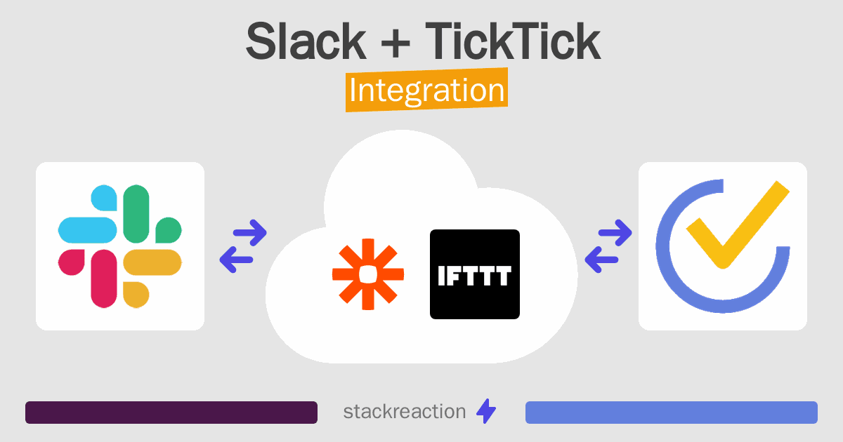Slack and TickTick Integration