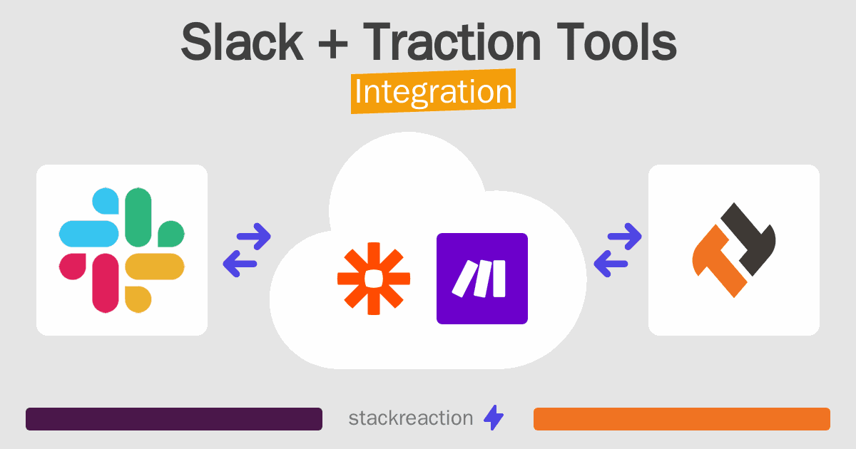 Slack and Traction Tools Integration
