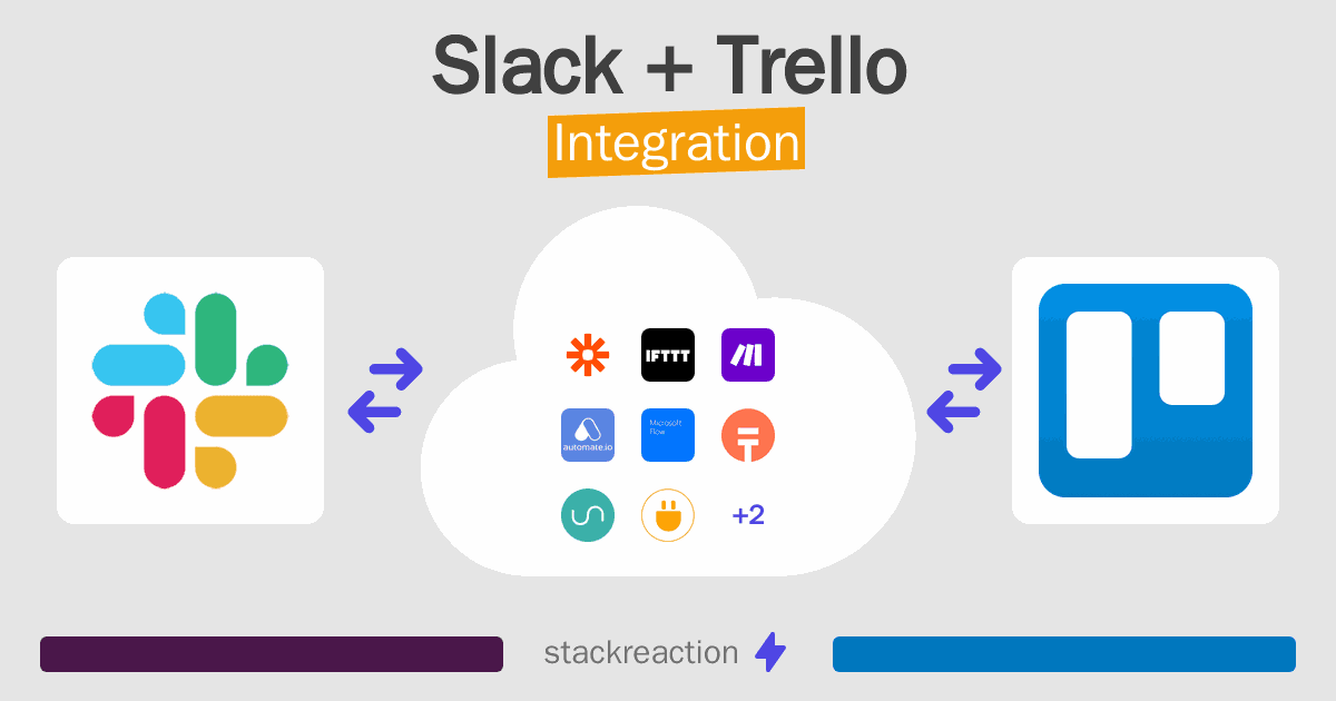 Slack and Trello Integration