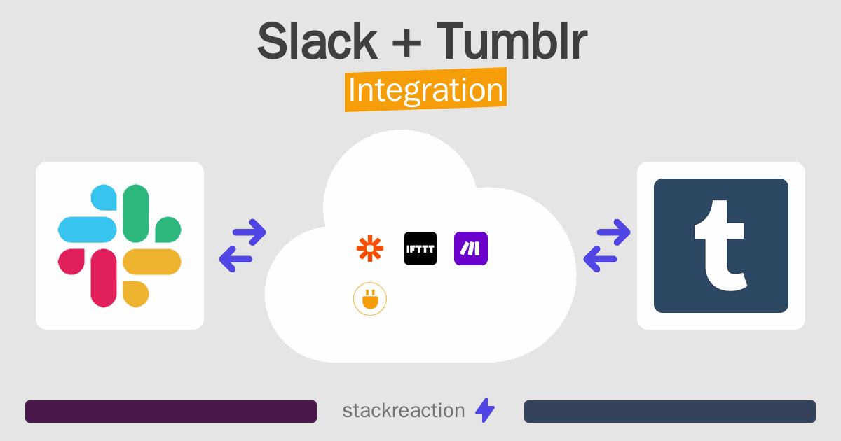 Slack and Tumblr Integration