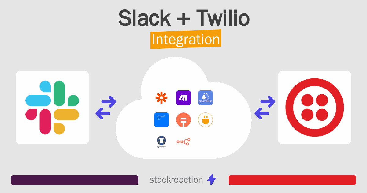 Slack and Twilio Integration
