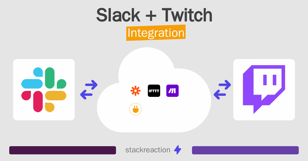 Slack and Twitch Integration