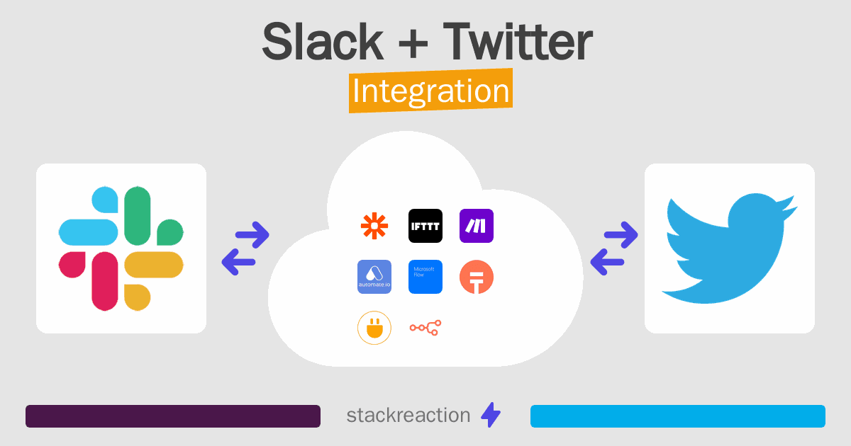 Slack and Twitter Integration