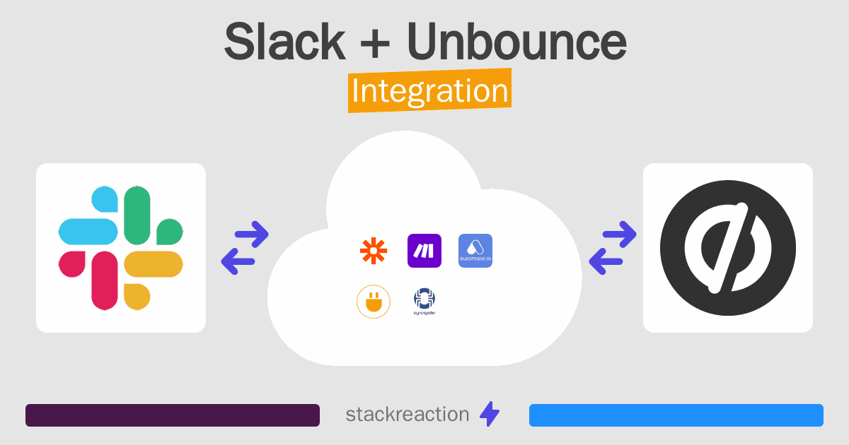 Slack and Unbounce Integration
