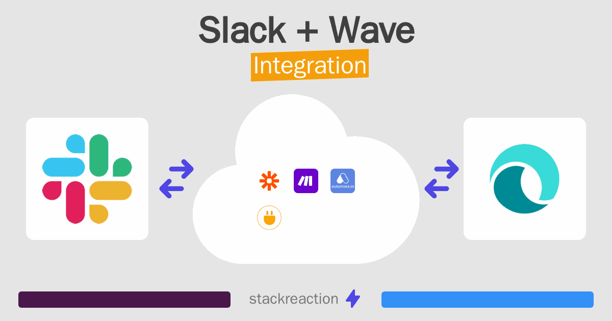 Slack and Wave Integration