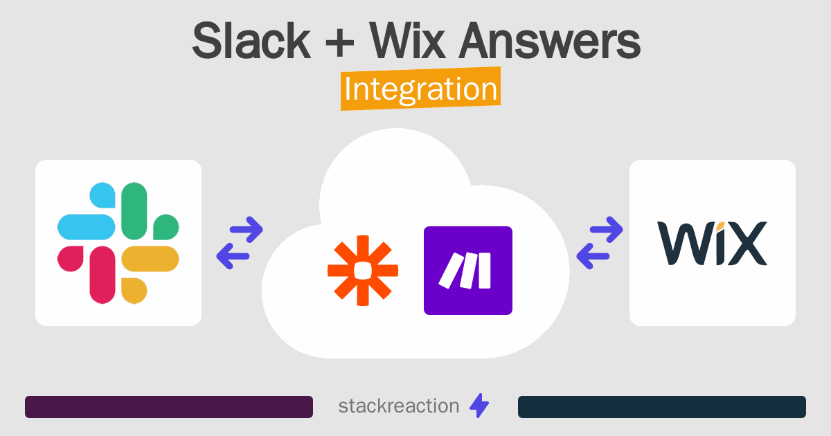 Slack and Wix Answers Integration