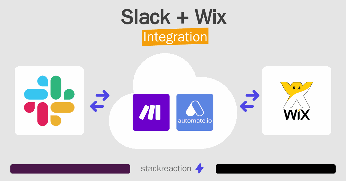 Slack and Wix Integration