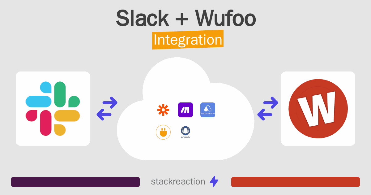 Slack and Wufoo Integration