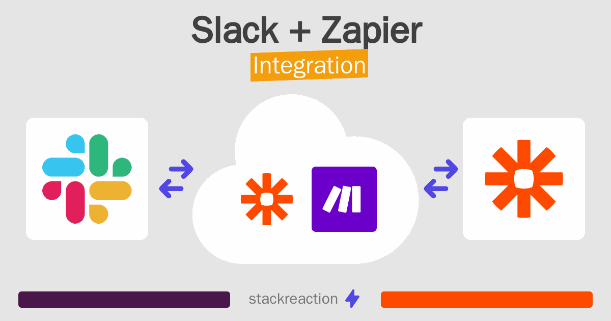Slack and Zapier Integration