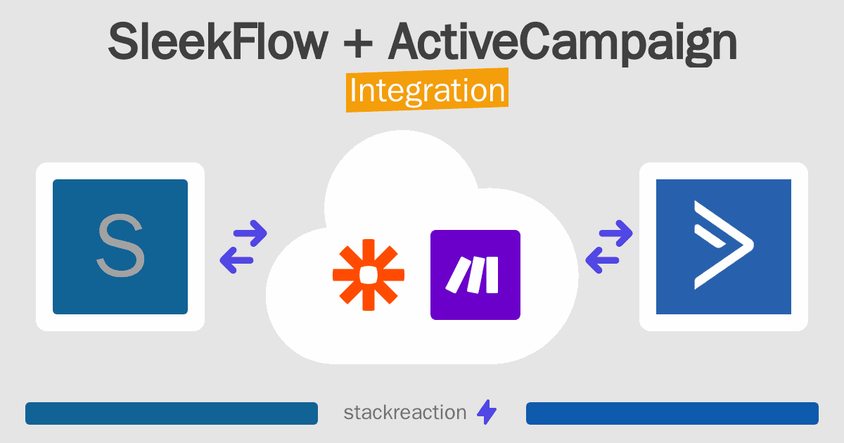 SleekFlow and ActiveCampaign Integration
