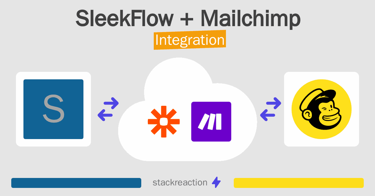 SleekFlow and Mailchimp Integration