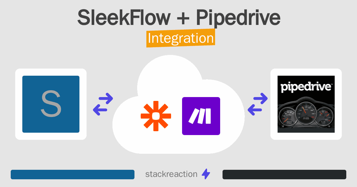 SleekFlow and Pipedrive Integration