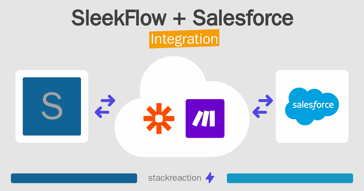 SleekFlow and Salesforce Integration