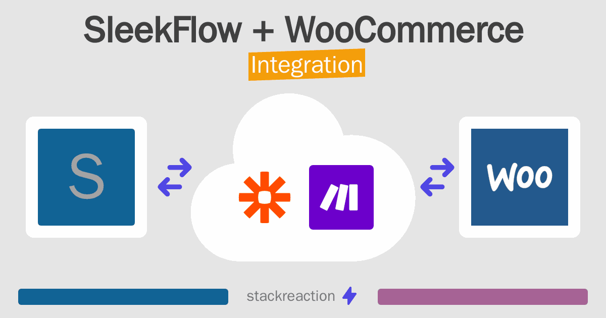 SleekFlow and WooCommerce Integration
