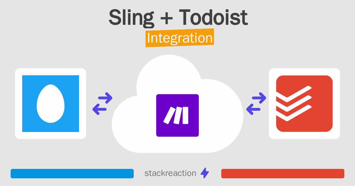 Sling and Todoist Integration