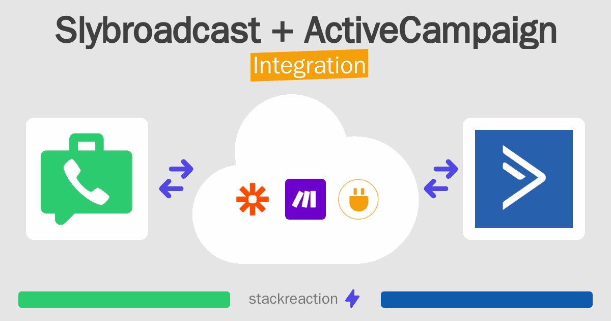Slybroadcast and ActiveCampaign Integration