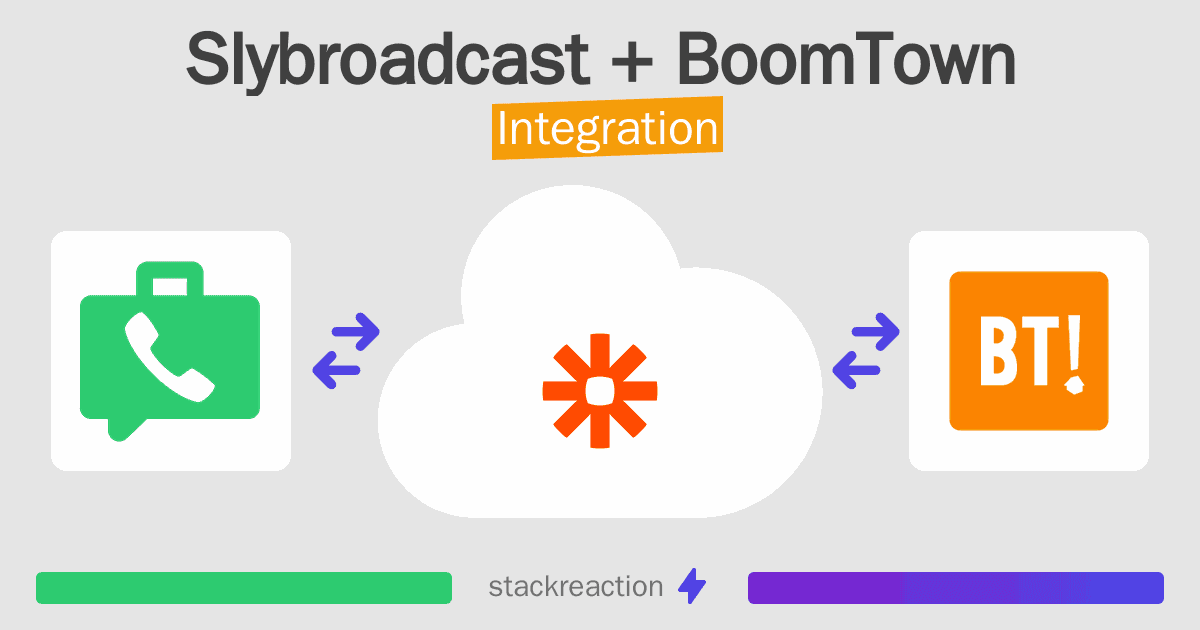 Slybroadcast and BoomTown Integration